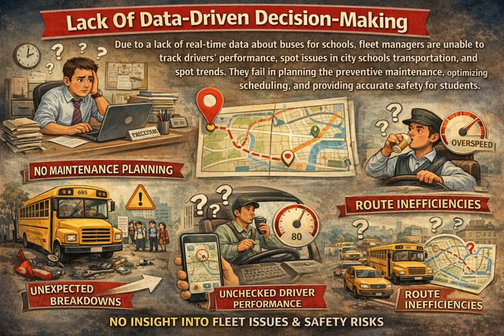 Lack of data causes maintenance failures, poor routing, and risks.